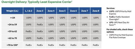 what are the cheapest mailing optin s